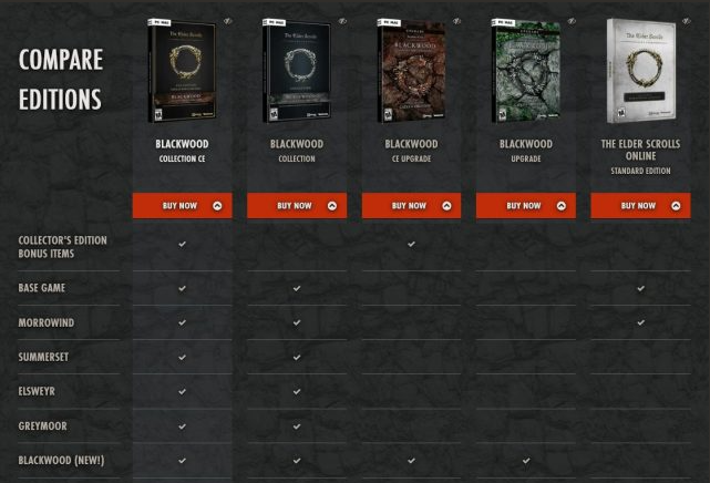 ESO Business Model-ESO Beginner Guide 2022: Everything You Need To Know