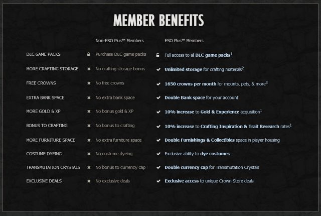 ESO Plus Monthly Subscription