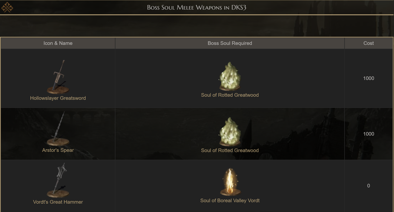 Boss Soul Weapons in Dark Souls 3
